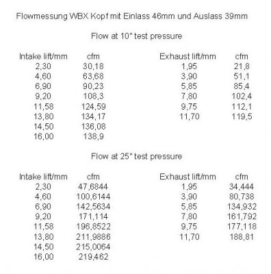 Flowmessung WBX-Kopf.JPG