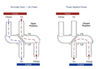 heater_control_valve_flow_diagram_zps9e5228ca.jpg
