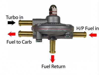 malpassi-turbo-fuel-regulator-carburettor-fpr009-fpr012-32-p.jpg