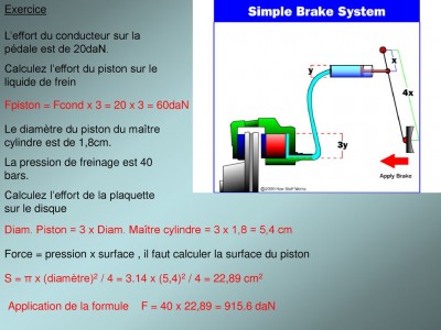 Exercice+L’effort+du+conducteur+sur+la+pédale+est+de+20daN.+Calculez+l’effort+du+piston+sur+le+liquide+de+frein.jpg