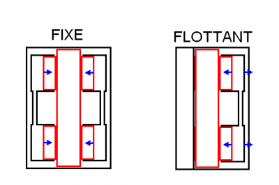 {t23} explication frein File