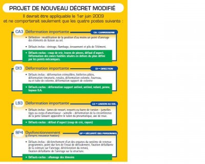 Critère de classement en VGE