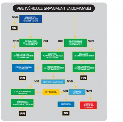 Procedure VGE.JPG (49.17 Kio) Vu 3971 fois Déroulement de la procédure