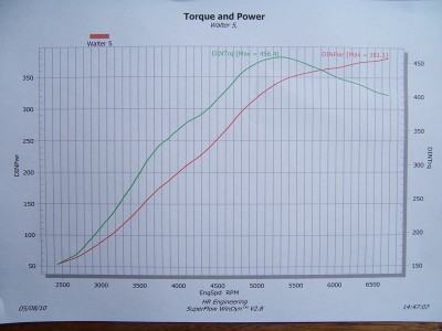 1,35 bar boost