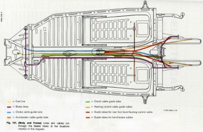 Le schema de la tuyauterie interne