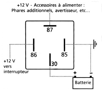 Les branchements